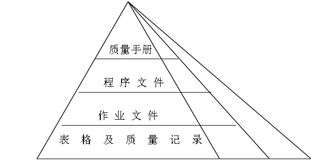 公司质量管理体系文件结构图