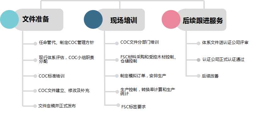 fsc流程.jpg