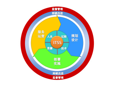 ITSS原理.jpg