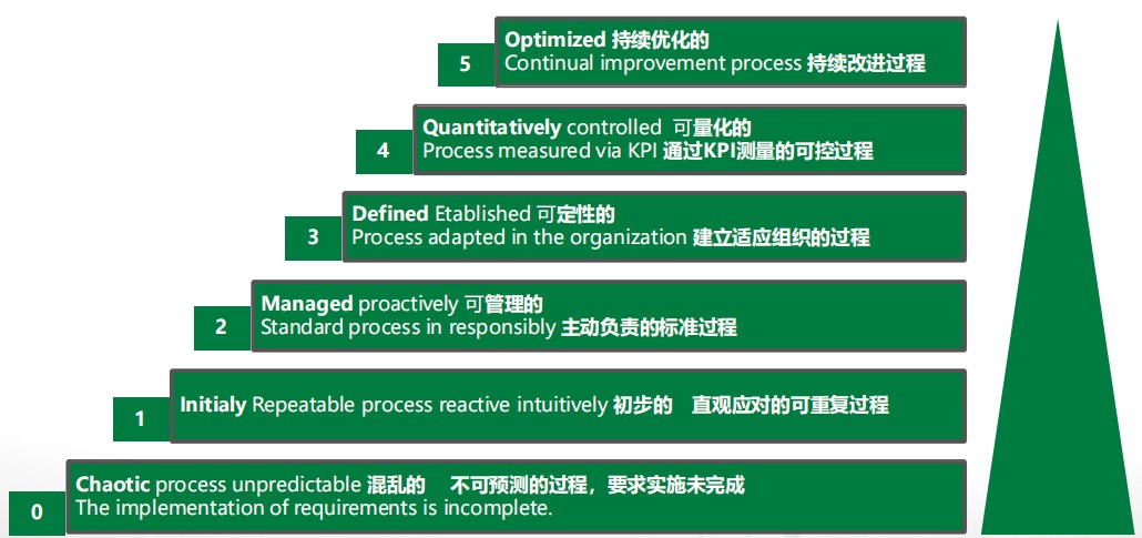 tisax评估模型.jpg