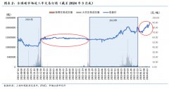 碳价格飙升至百元大关，碳资产成为新兴投资热